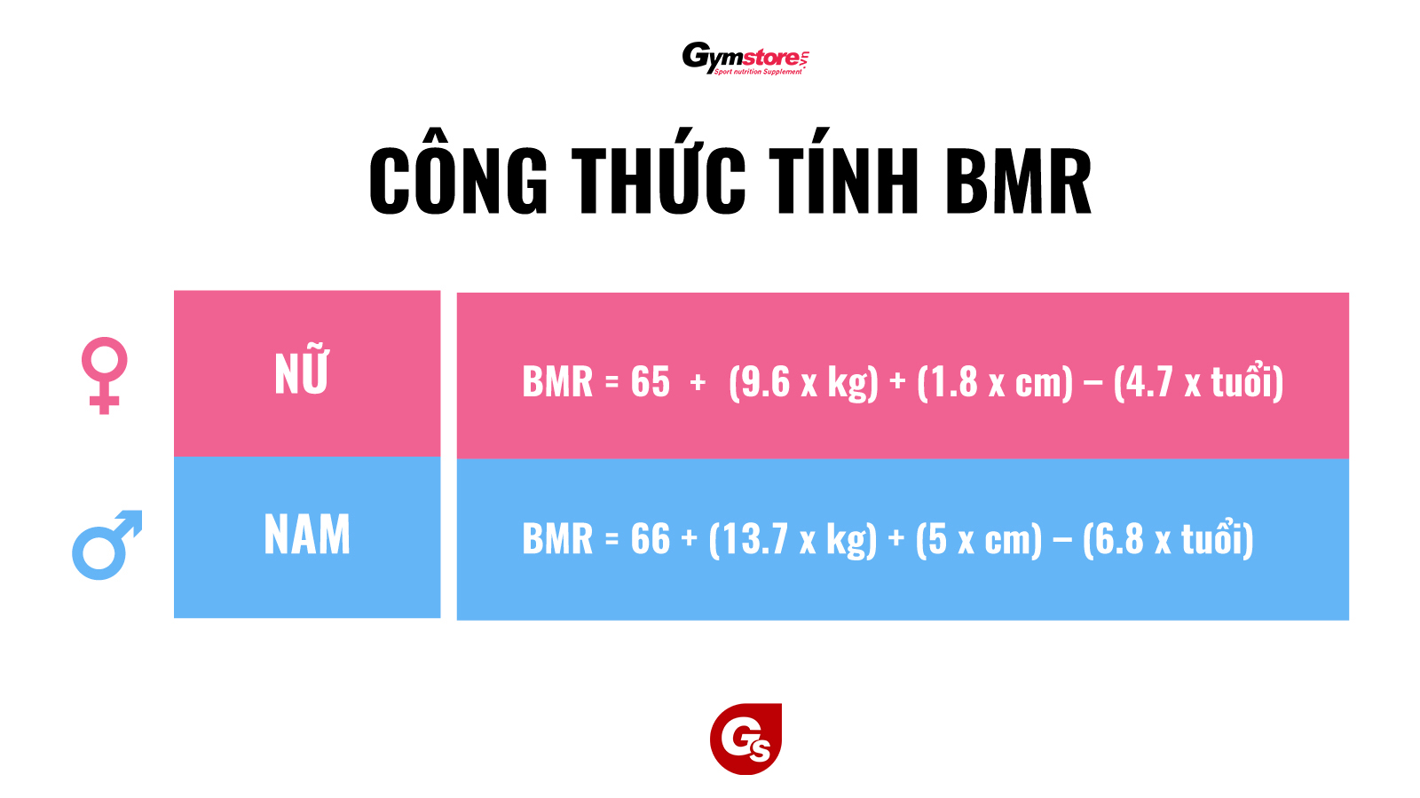 BMR-la-gi-xac-dinh-BMR-giup-giam-can-hieu-qua