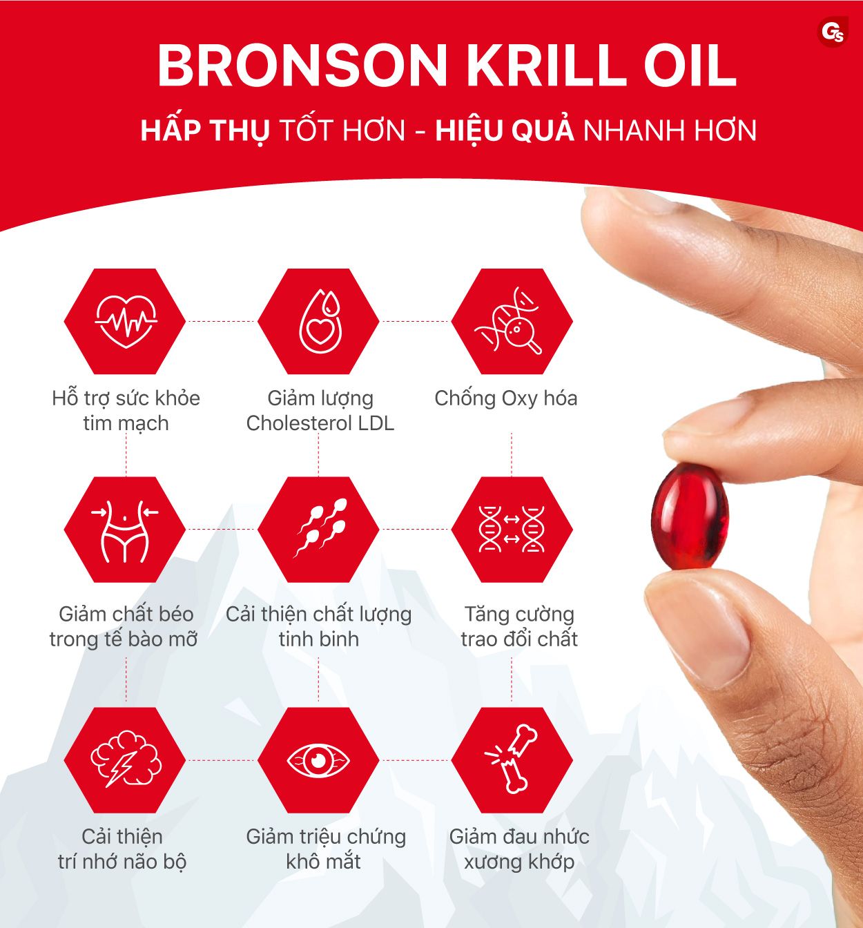 loi-ich-cua-dau-nhuyen-the-bronson-krill-oil