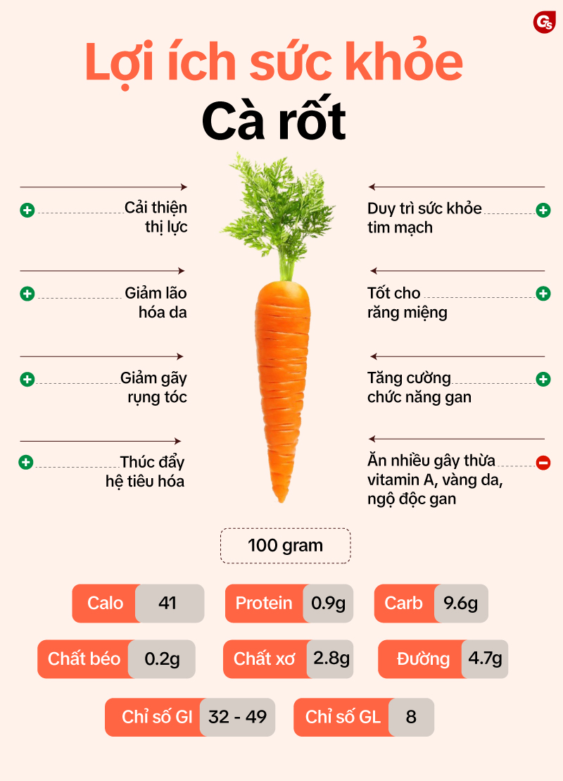 Một Củ Cà Rốt Bao Nhiêu Calo?