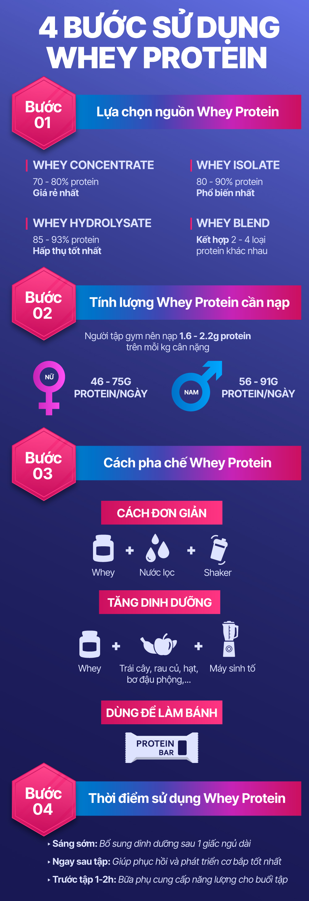 cach-su-dung-whey-protein-gymstore