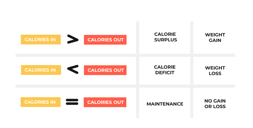 xac-dinh-nhu-cau-calorie