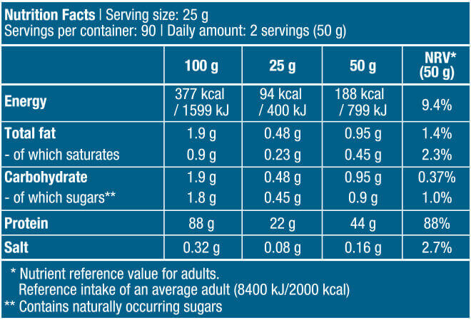 Iso-Whey-Zero-nutriton-facts-gymstore