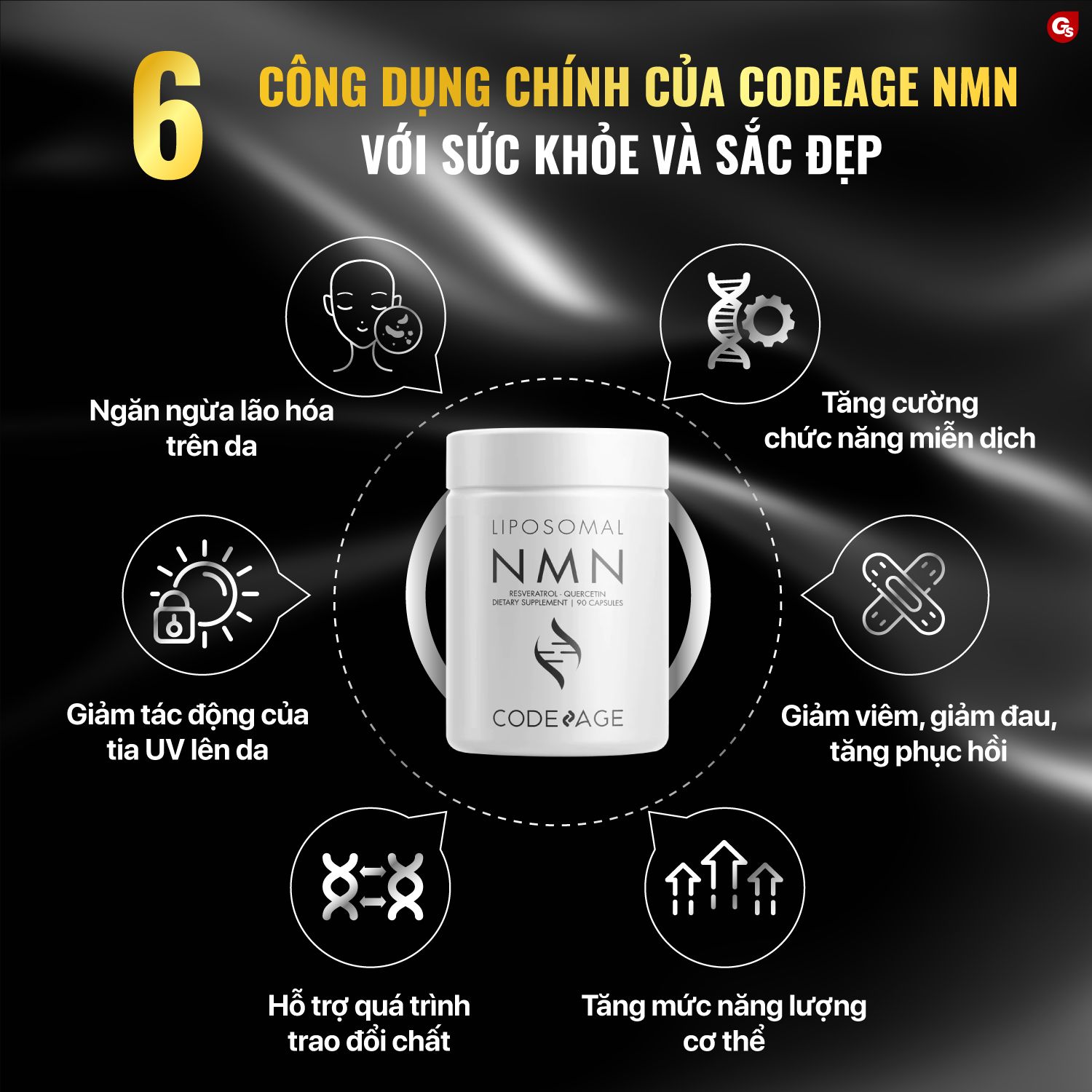 codeage-liposomal-nmn-vien-uong-chong-lao-hoa-gymstore-3