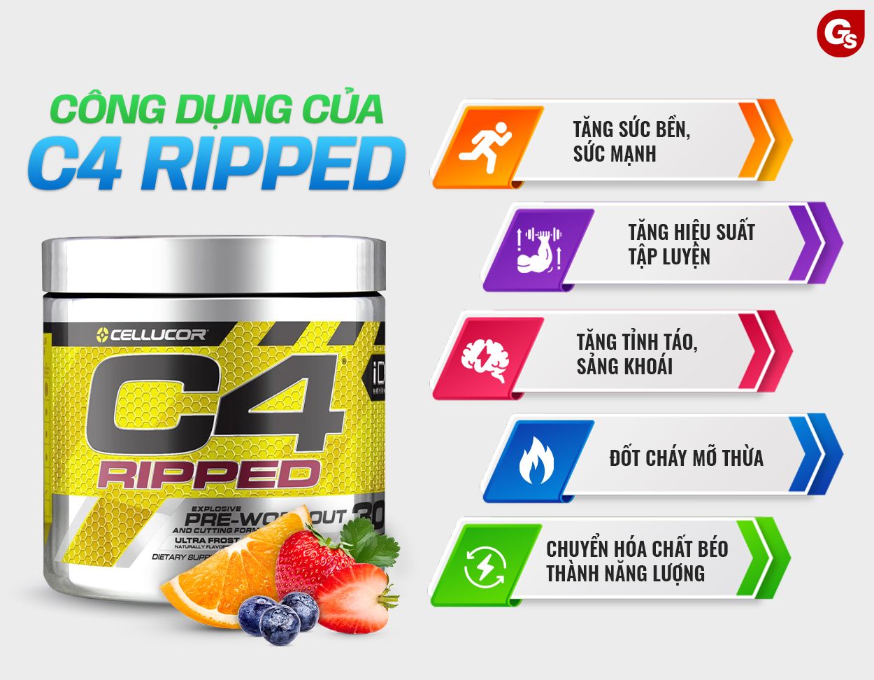 cong-dung-cua-c4-ripped-gymstore