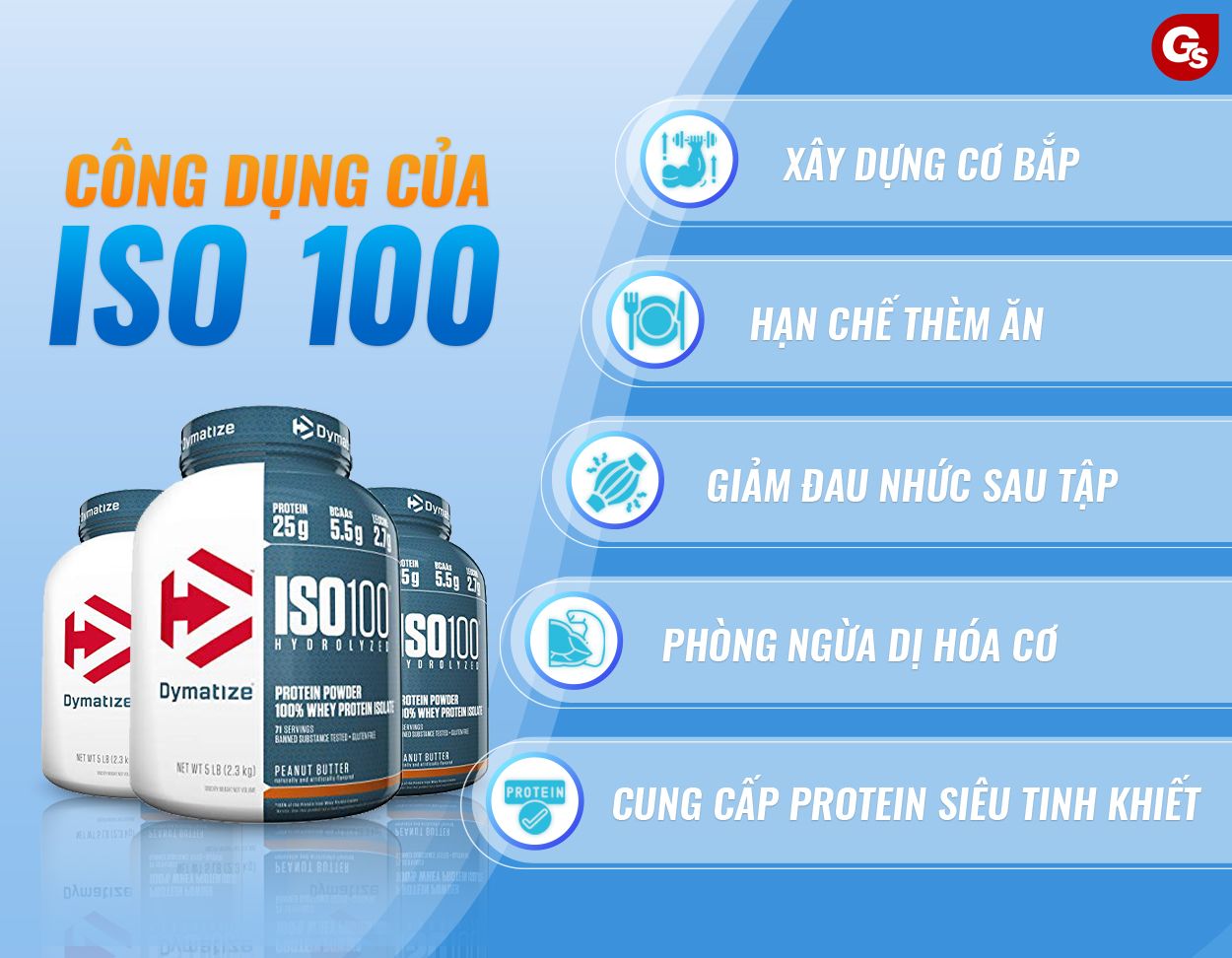 cong-dung-cua-iso-100-gymstore