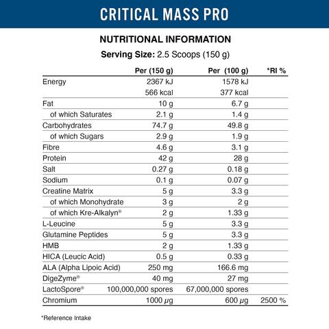 Critical-Mass-6kg---Nutritional-Information---1000x1000