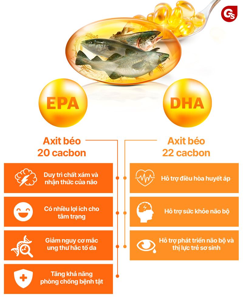 omega3-epa-dha-gymstore