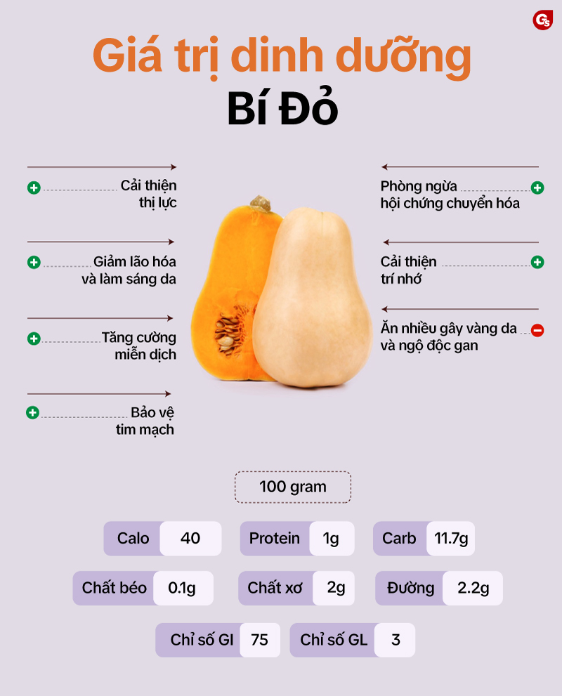 Bí Ngô Bao Nhiêu Calo và Lợi Ích Sức Khỏe