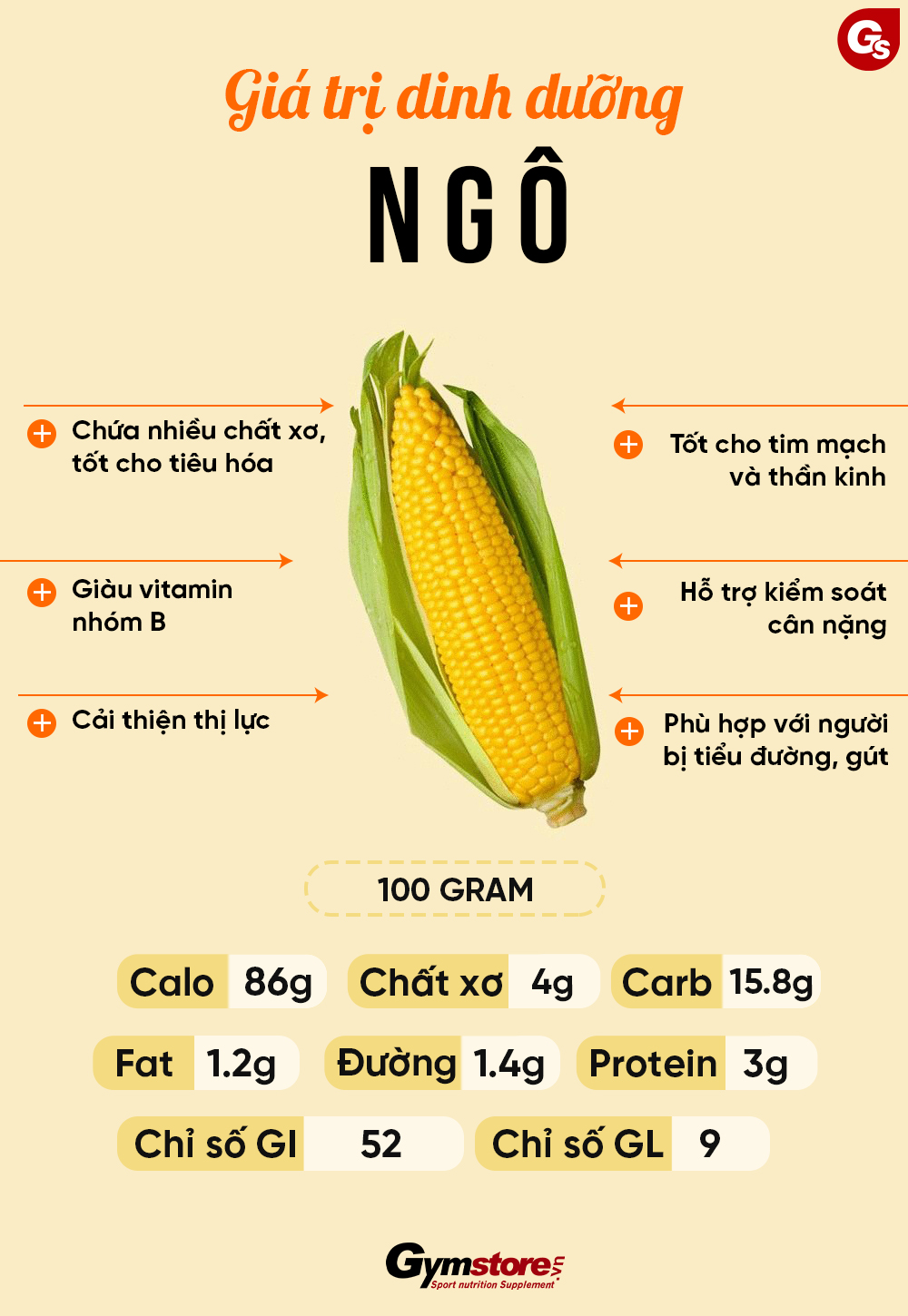 Tổng Quan Về Lượng Calo Trong Bắp Mỹ Luộc
