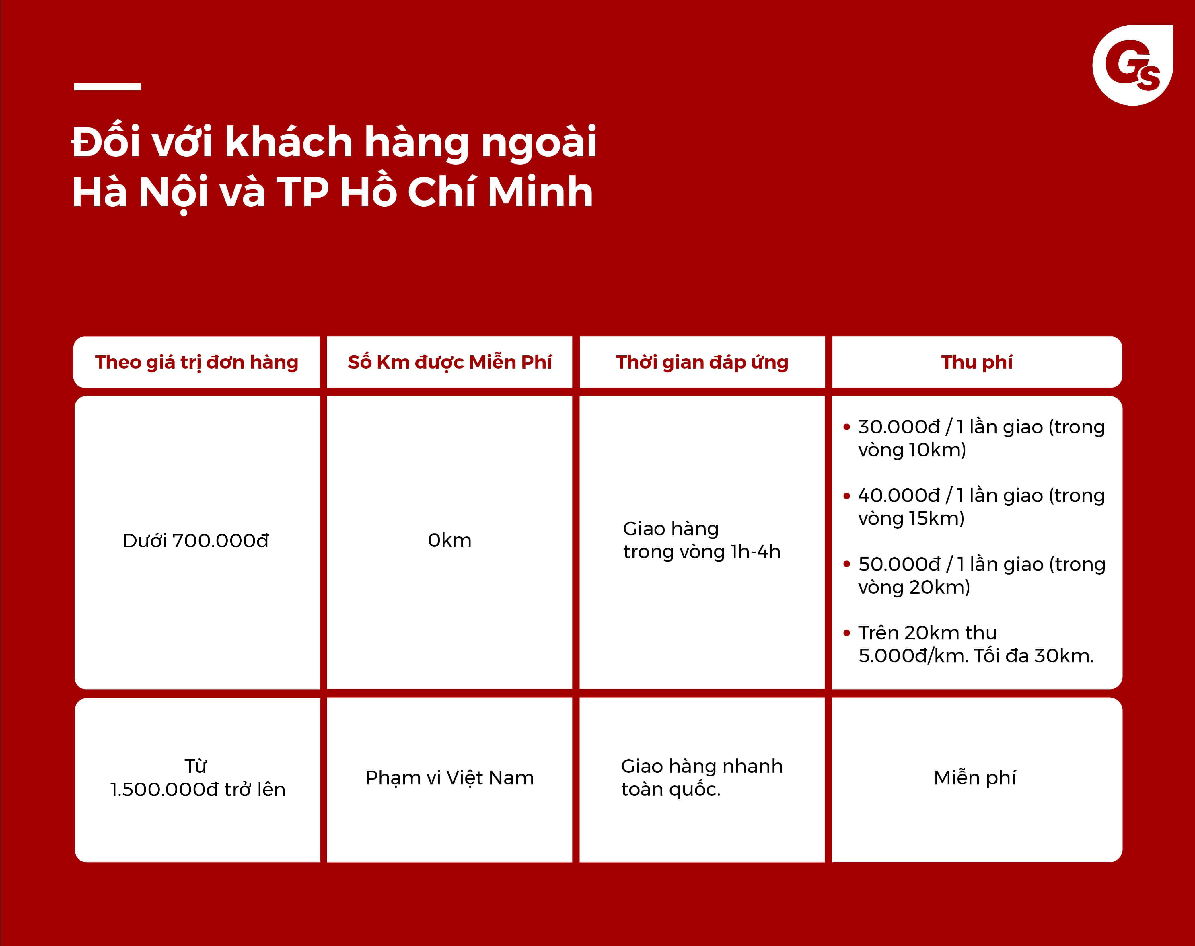 giao-hang-toan-quoc