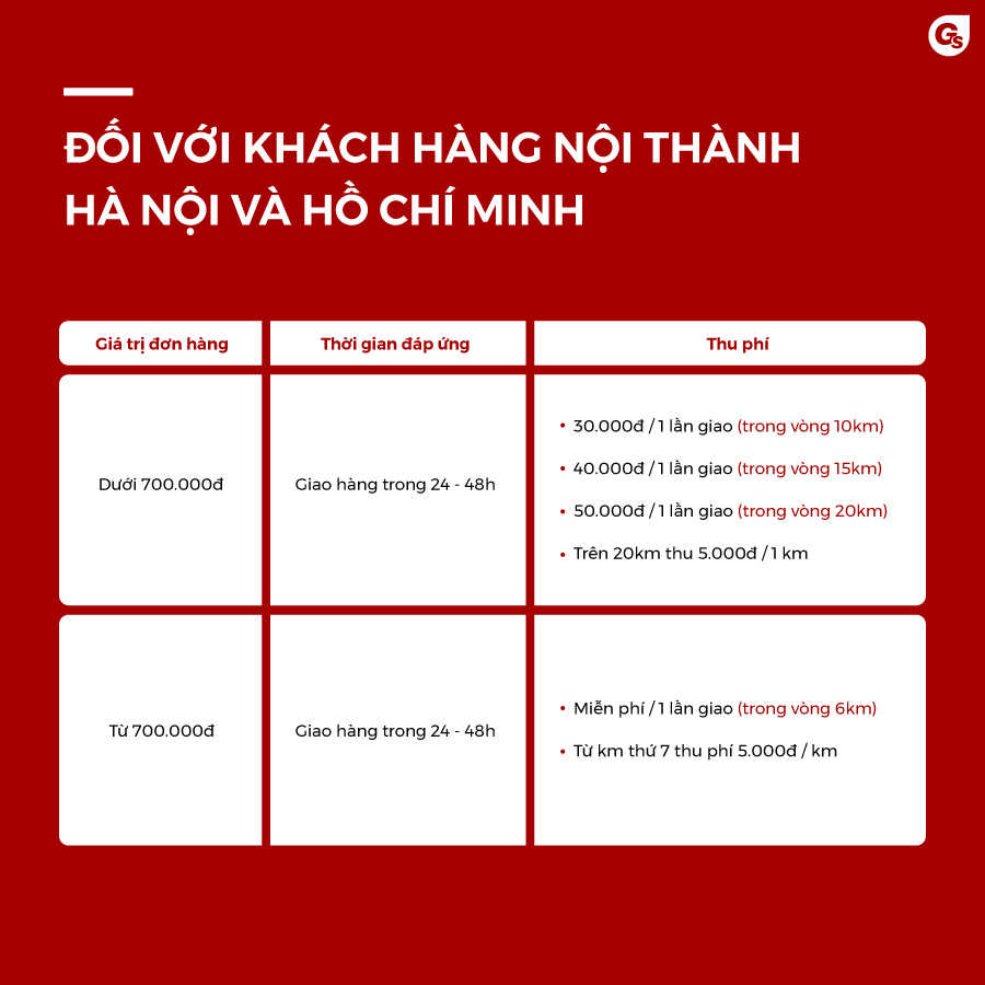 Chính sách vận chuyển nội thành