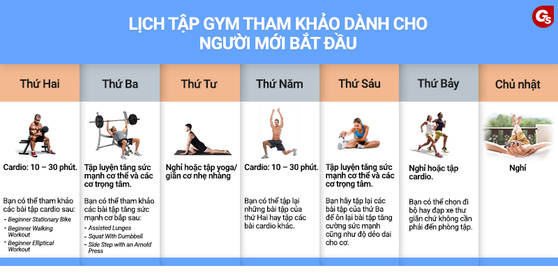 /huong-dan-tap-gym-cho-nguoi-moi-bat-dau-3