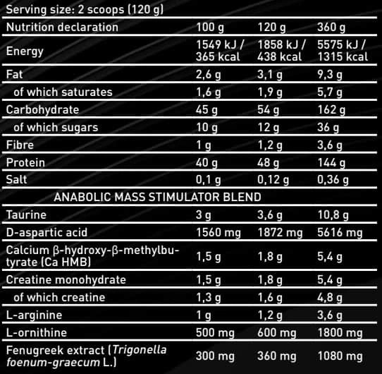 s/kevin-levrone-anabolic-mass-3-kg-nutrition-facts-gymstore