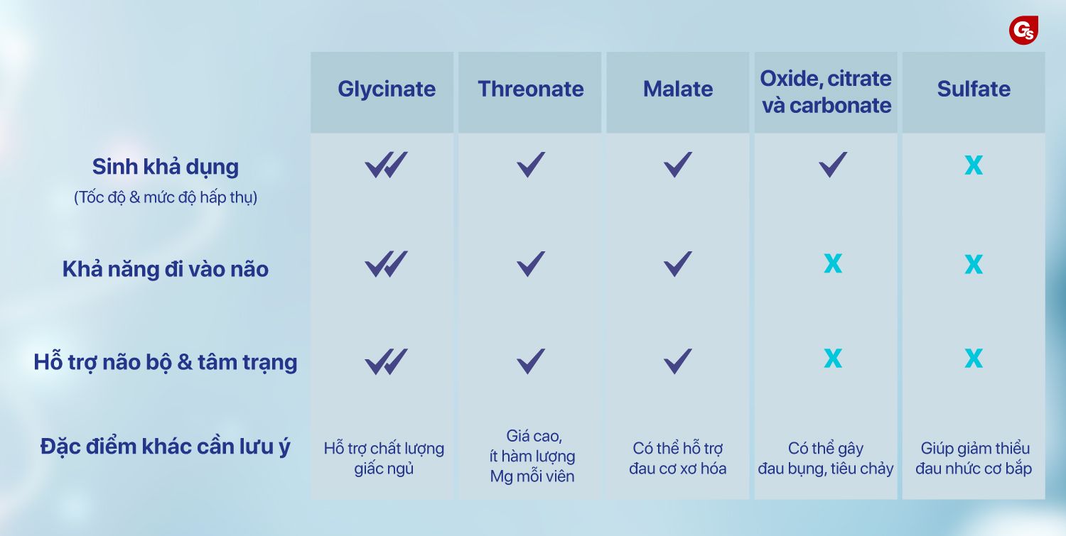Lake Avenue Magnesium Bisglycinate Chelate with TRAACS®, 100 mg