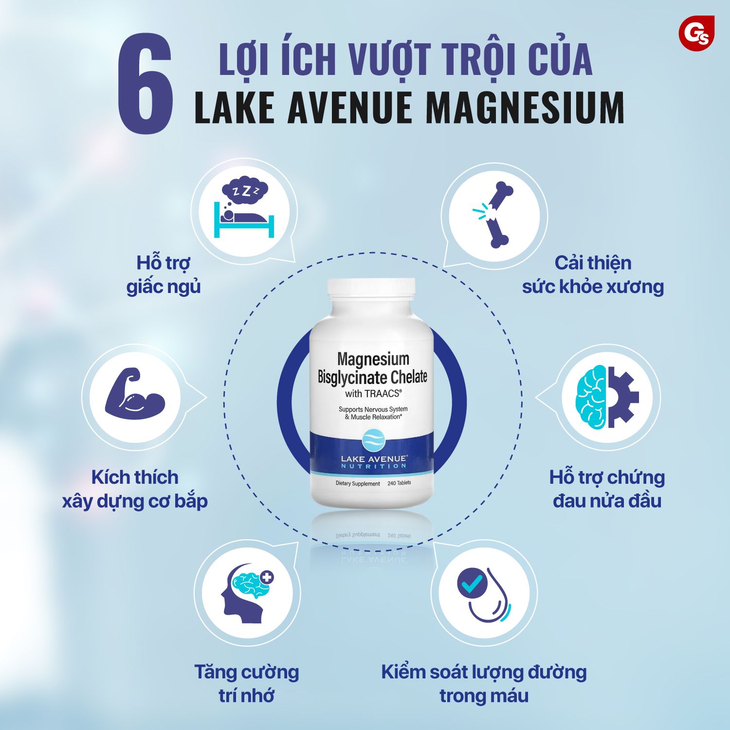 lake-avenue-magnesium-bisglycinate-tang-cuong-tri-nao-gymstore-4