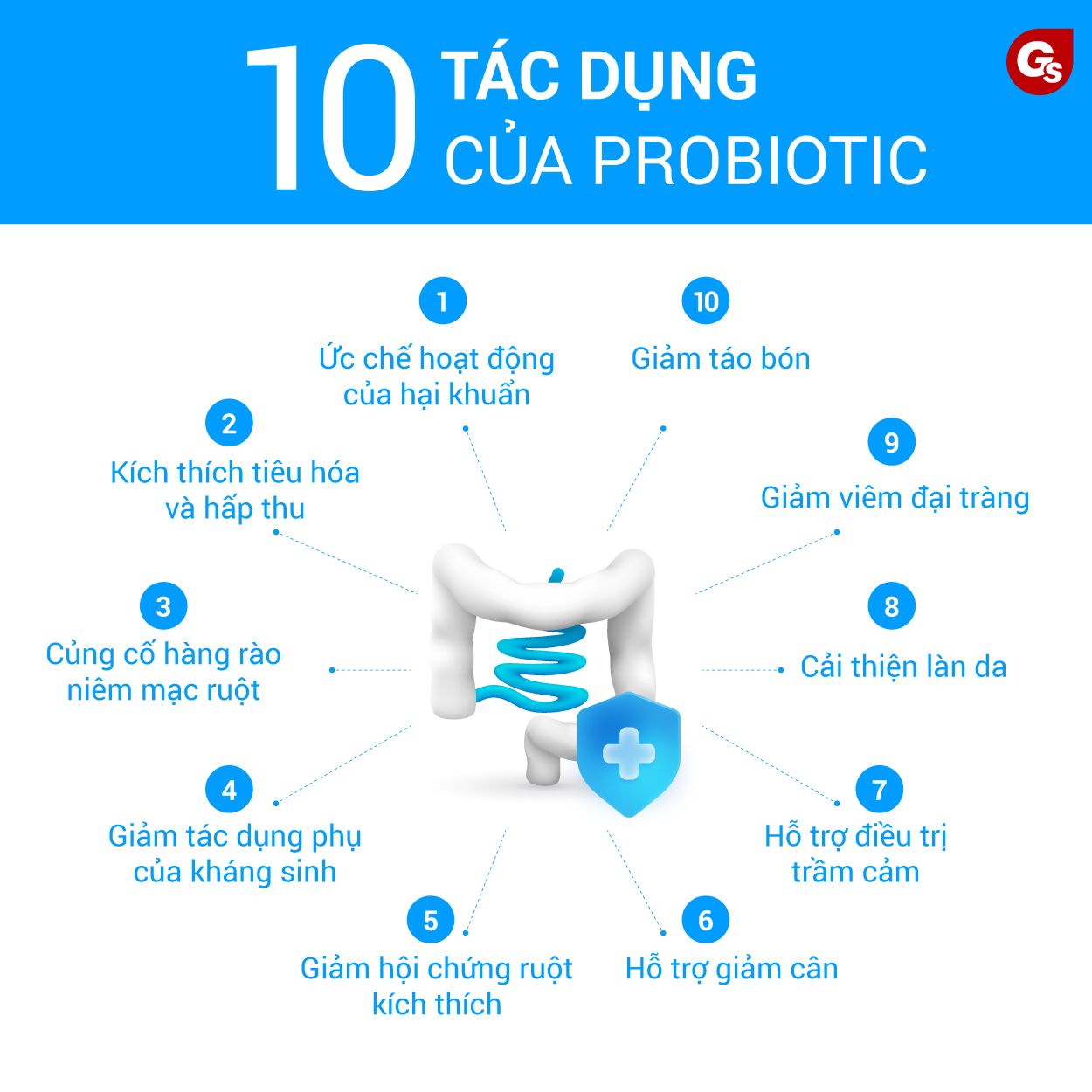 loi-ich-cua-probiotic-gymstore