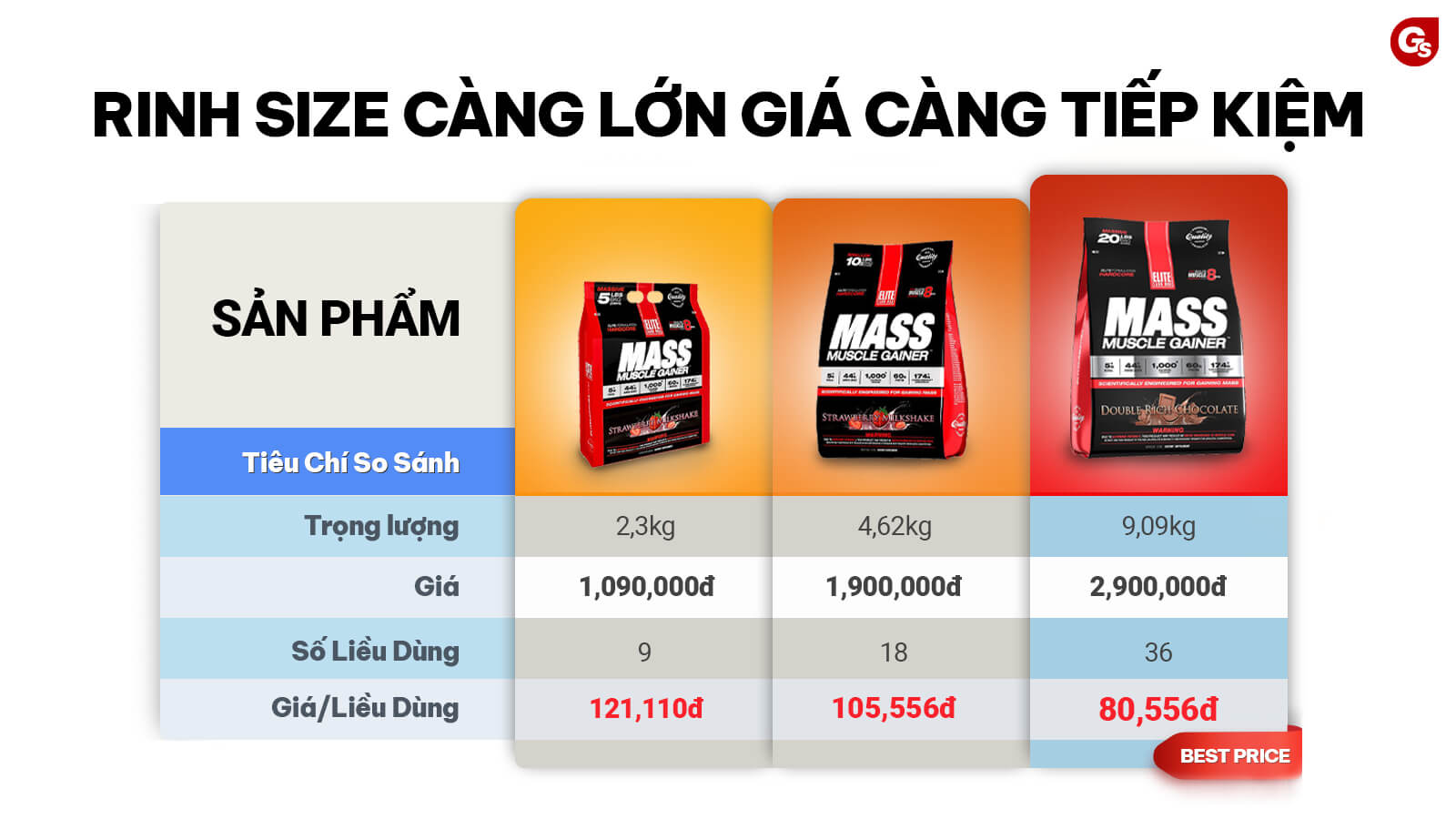 tong-hop-gia-elite-lab-mass-muscle-gainer-gymstore