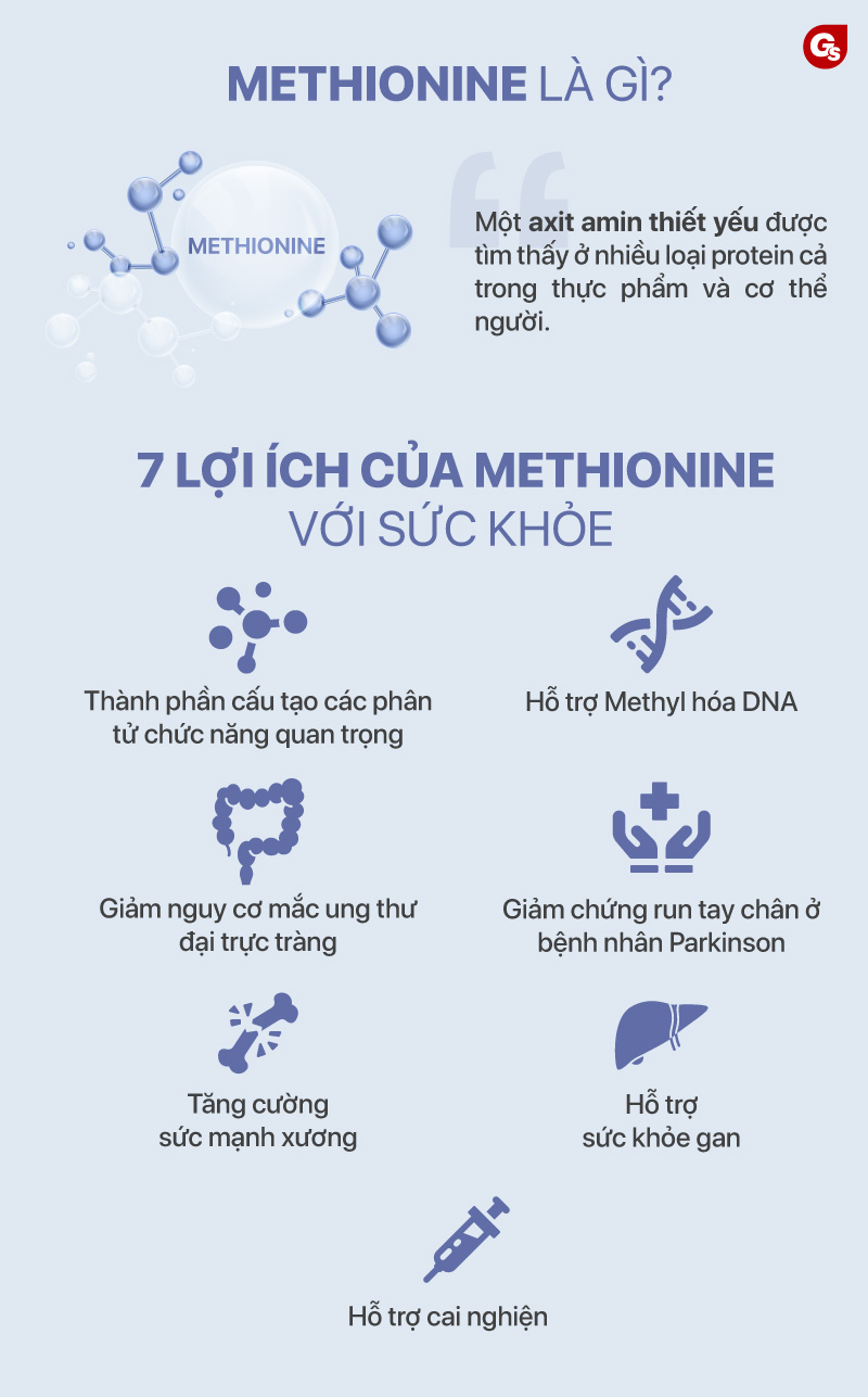 methionine-la-gi