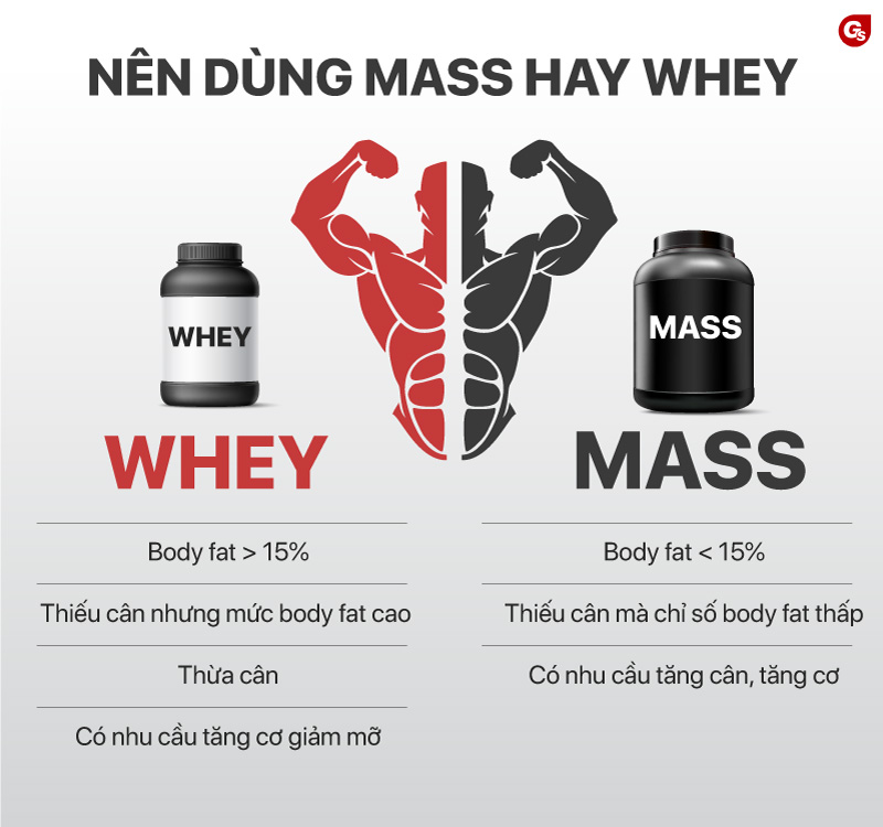 nen-dung-mass-hay-whey