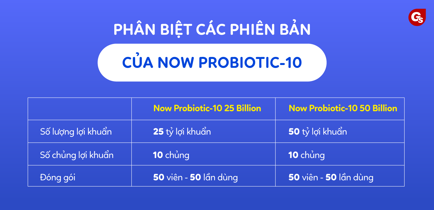 now-foods-probiotic-10-50-billion-ho-tro-tieu-hoa-gymstore-3