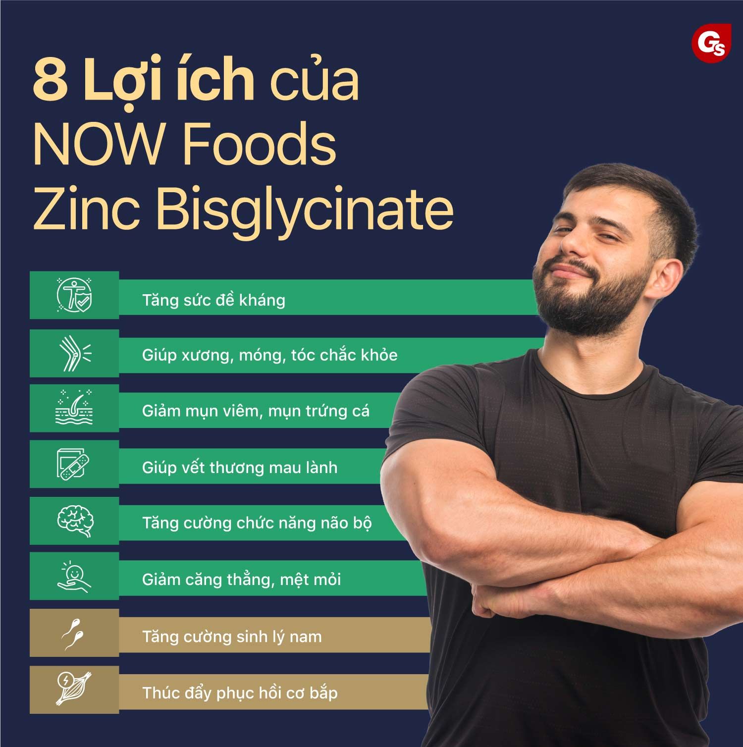 now-zinc-glycinate-vien-uong-kem-zinc-hap-thu-nhanh-gymstore-3