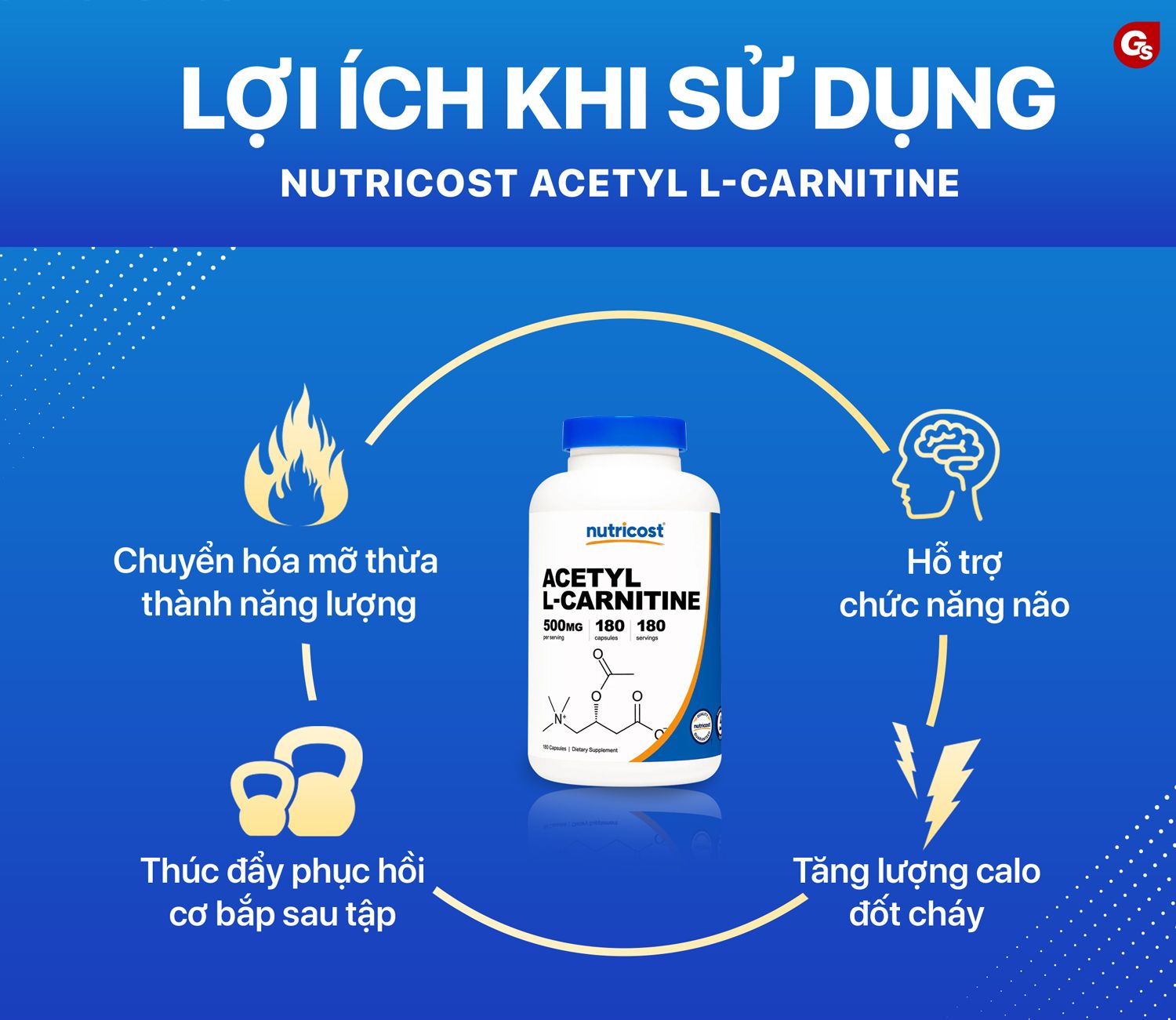 nutricost-acetyl-l-carnitine-giam-can-giam-mo-loi-ich