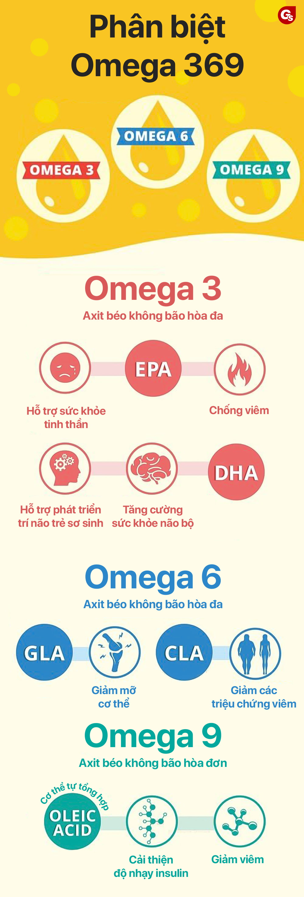 omega-369-gymstore