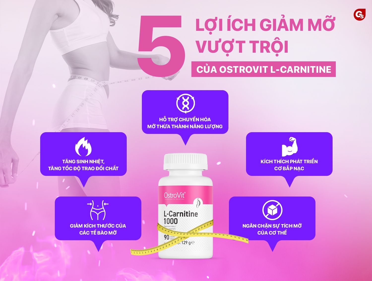 ostrovit-l-carnitine-1000mg-ho-tro-giam-mo-gymstore-2