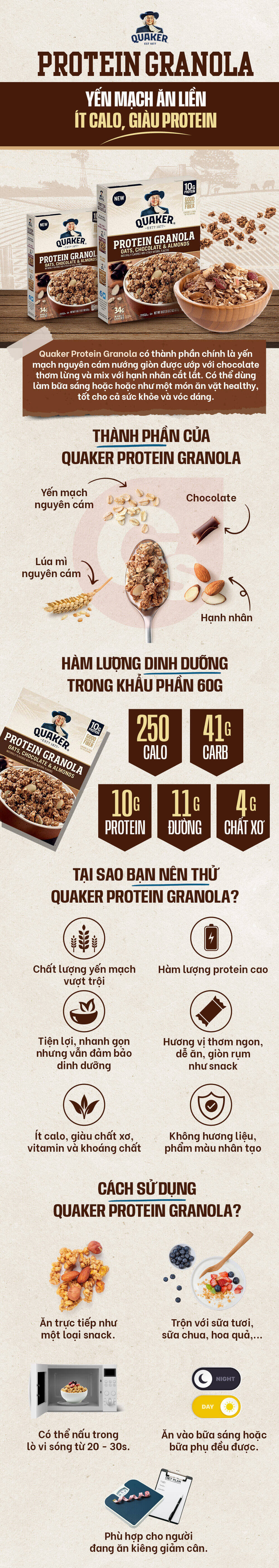 quaker-protein-granola-yen-mach-an-lien-gymstore