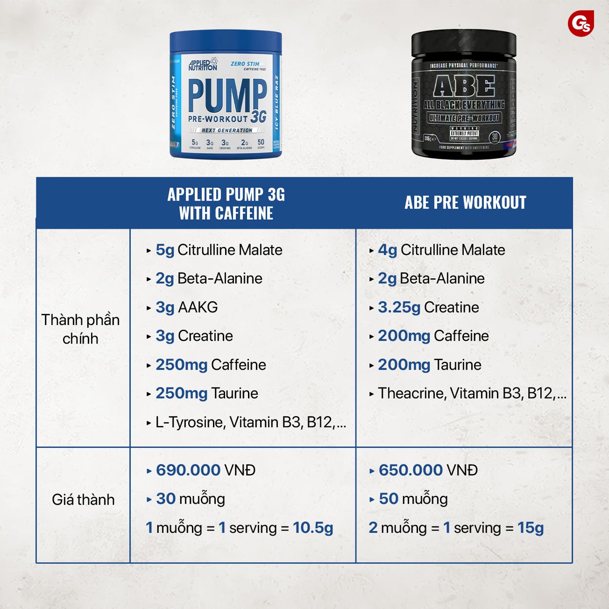 review-danh-gia-applied-pump-3g-pre-workout-co-tot-khong-gymstore-3