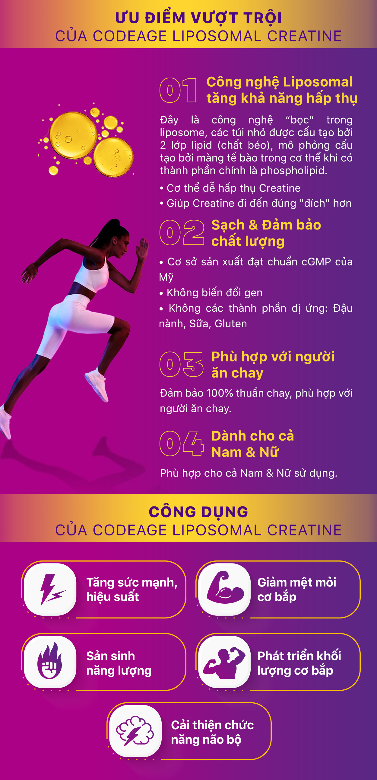review-danh-gia-codeage-liposomal-creatine-monohydrate-gymstore-3