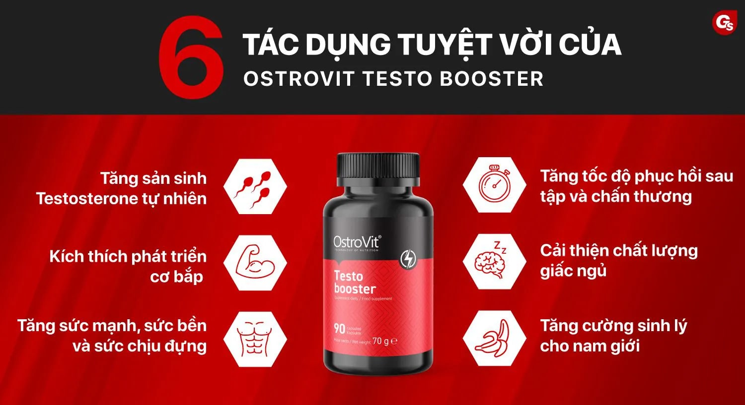 Review-anh-gia-ostrovit-testo-booster-gymstore-3