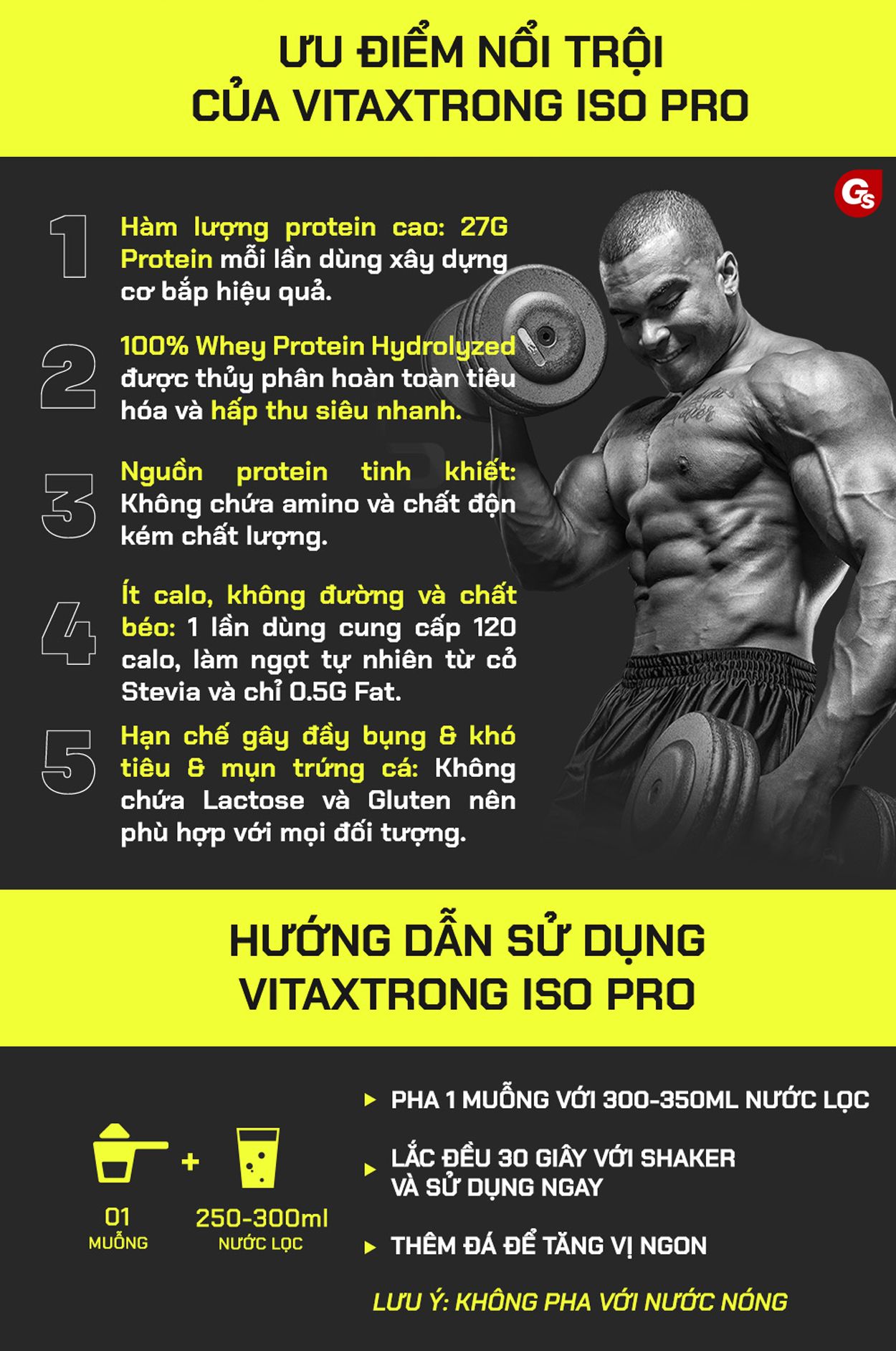 review-danh-gia-whey-iso-pro-co-tot-khong-gymstore-2