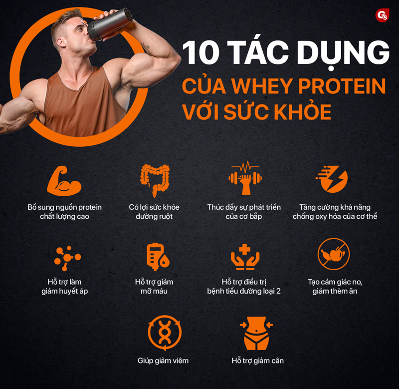 tac-dung-cua-whey