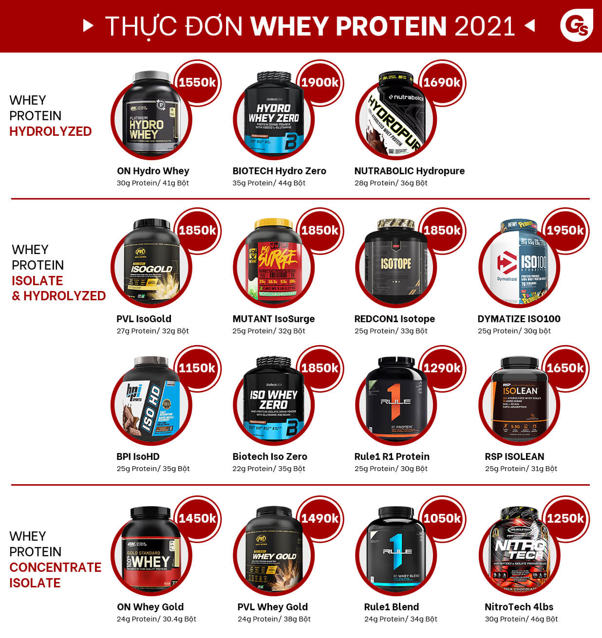 tong-hop-cac-loai-whey-protein-tai-gymstore