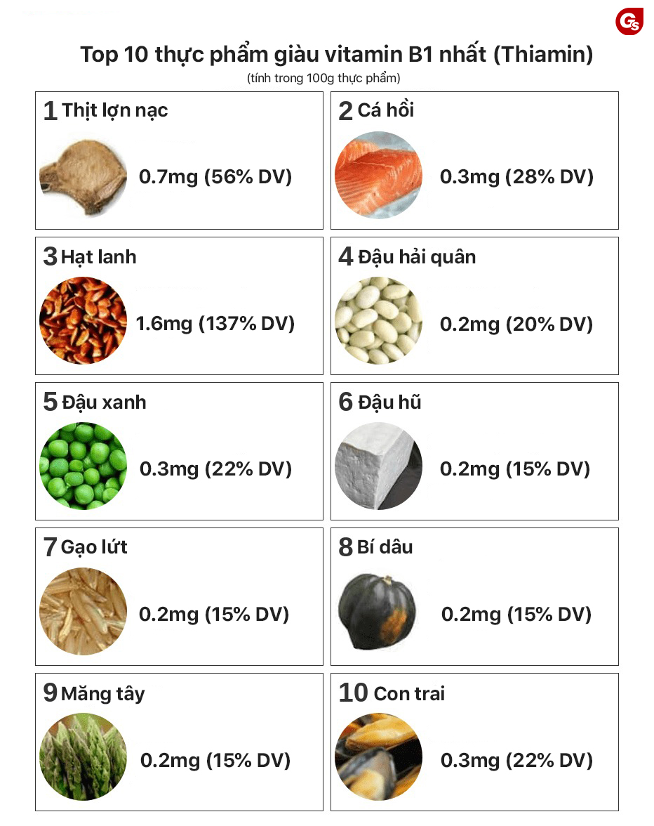 thuc-pham-giau-vitamin-b1