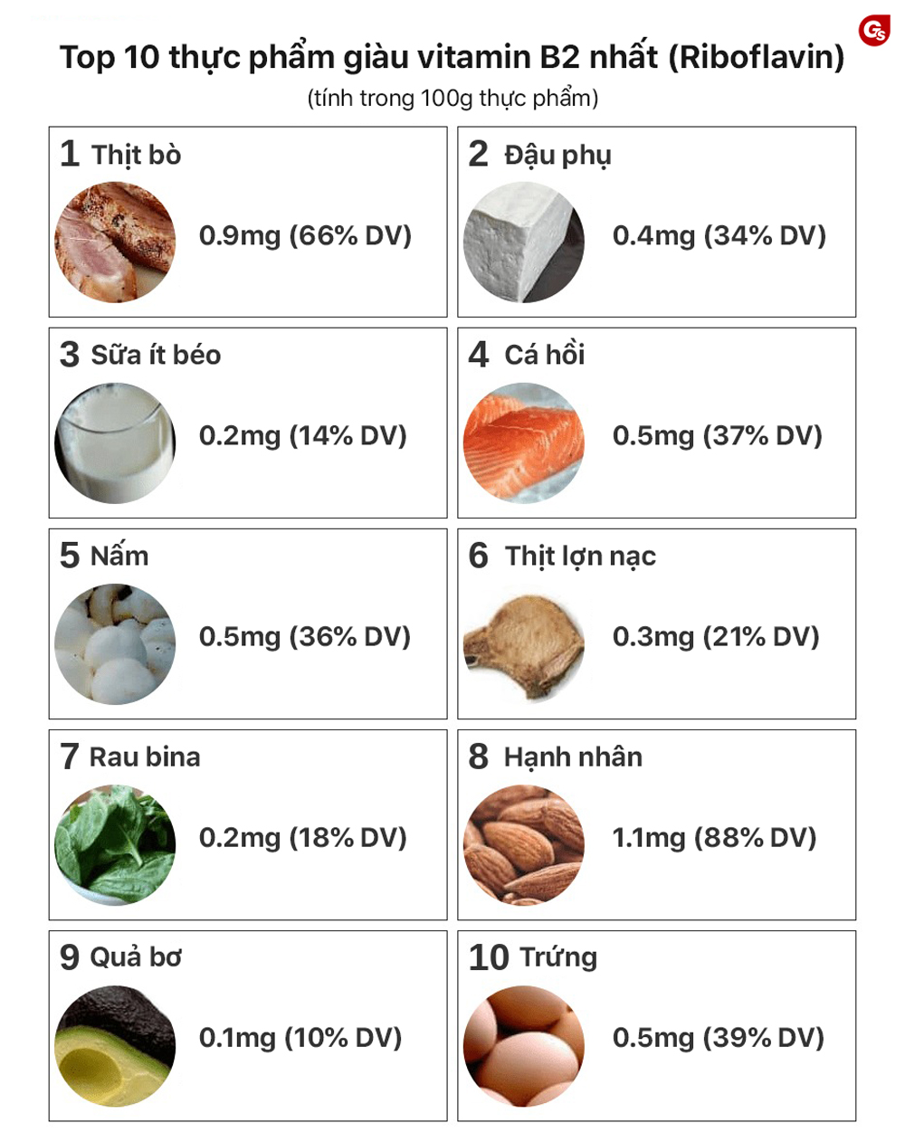 thuc-pham-giau-vitamin-b2