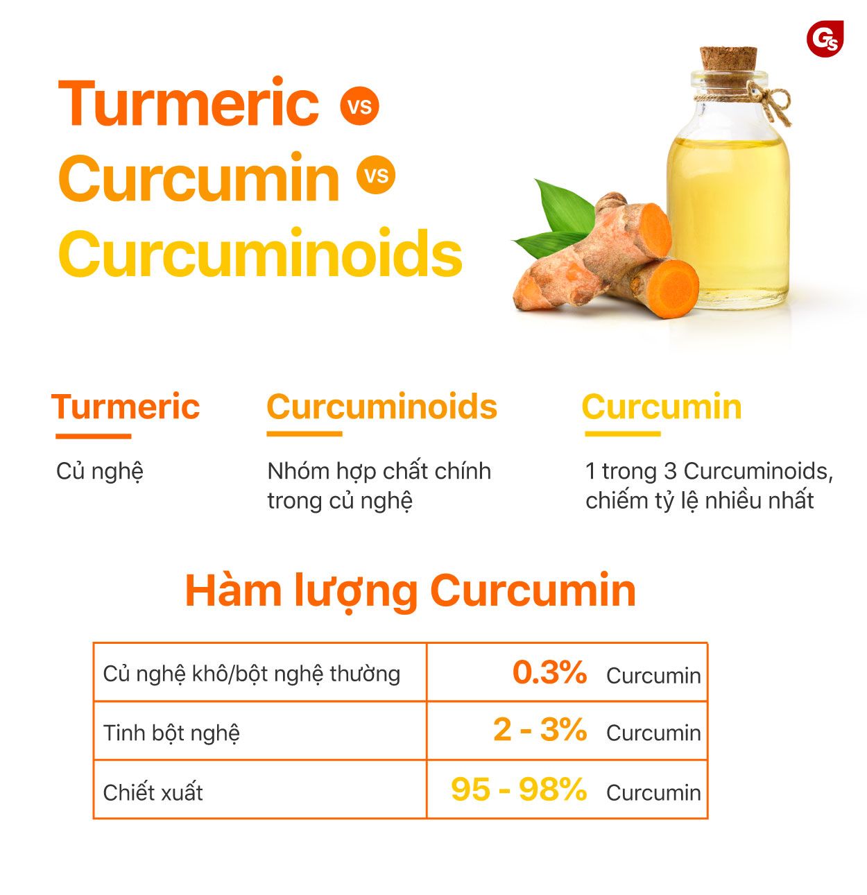 turmeric-curcumin-curcuminoids