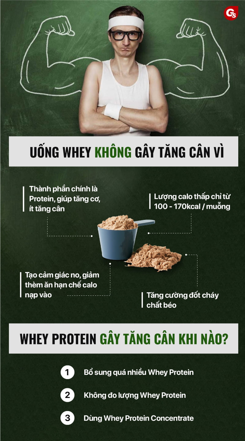 uong-whey-co-tang-can-khong