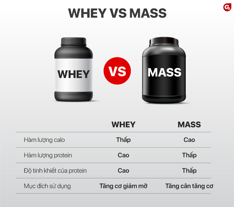 Mass Protein là gì?