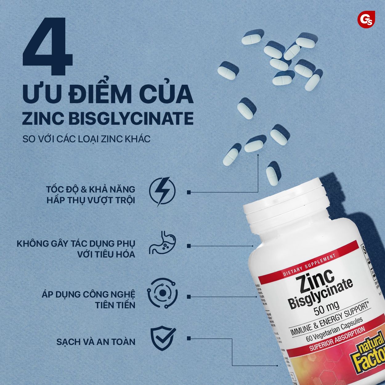 zinc-bisglycinate-gymstore-2