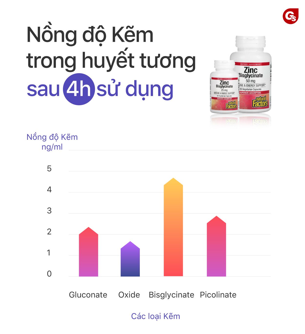 Natural Factors Zinc Bisglycinate 25 mg, 60 Vegetarian Capsules