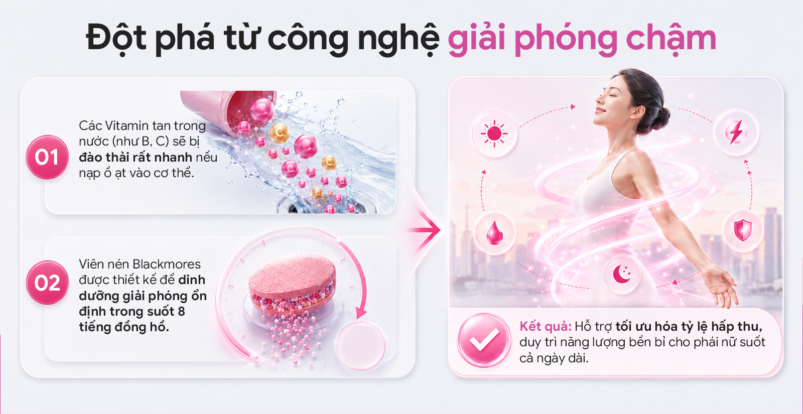Đột phá công nghệ của Blackmores Multivitamin For Women