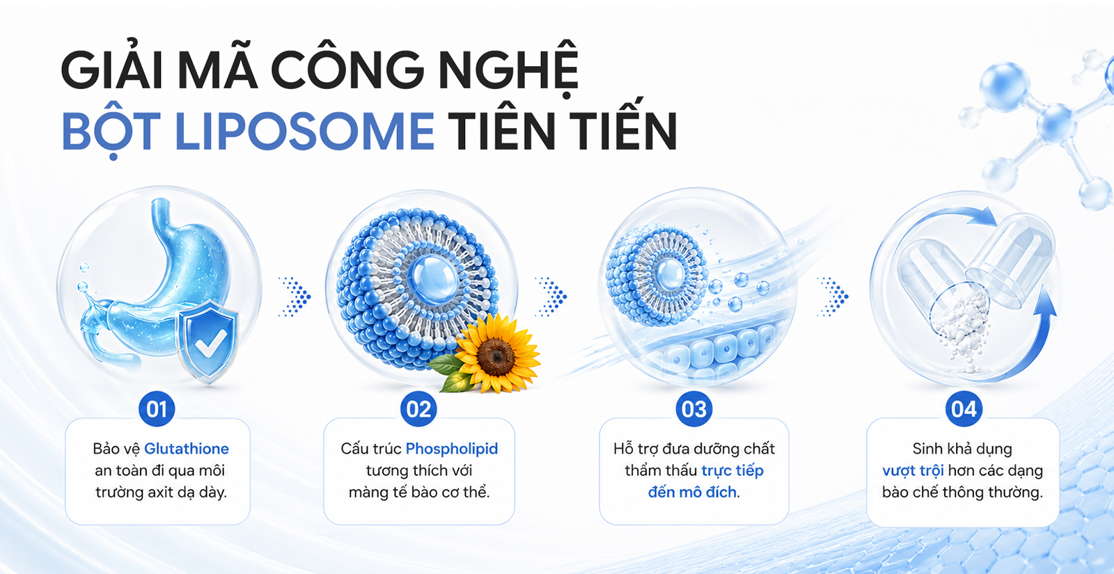 Công nghệ đặc biệt trong CodeAge Liposomal Glutathione