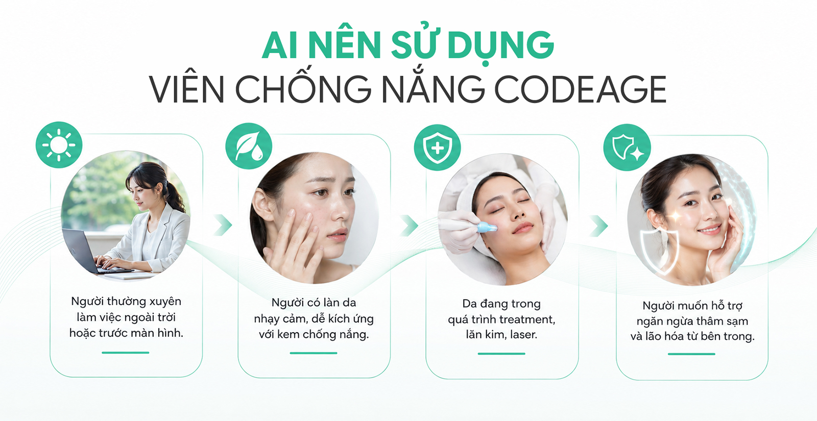 Ai nên sử dụng CodeAge Polyphenols Broad Spectrum