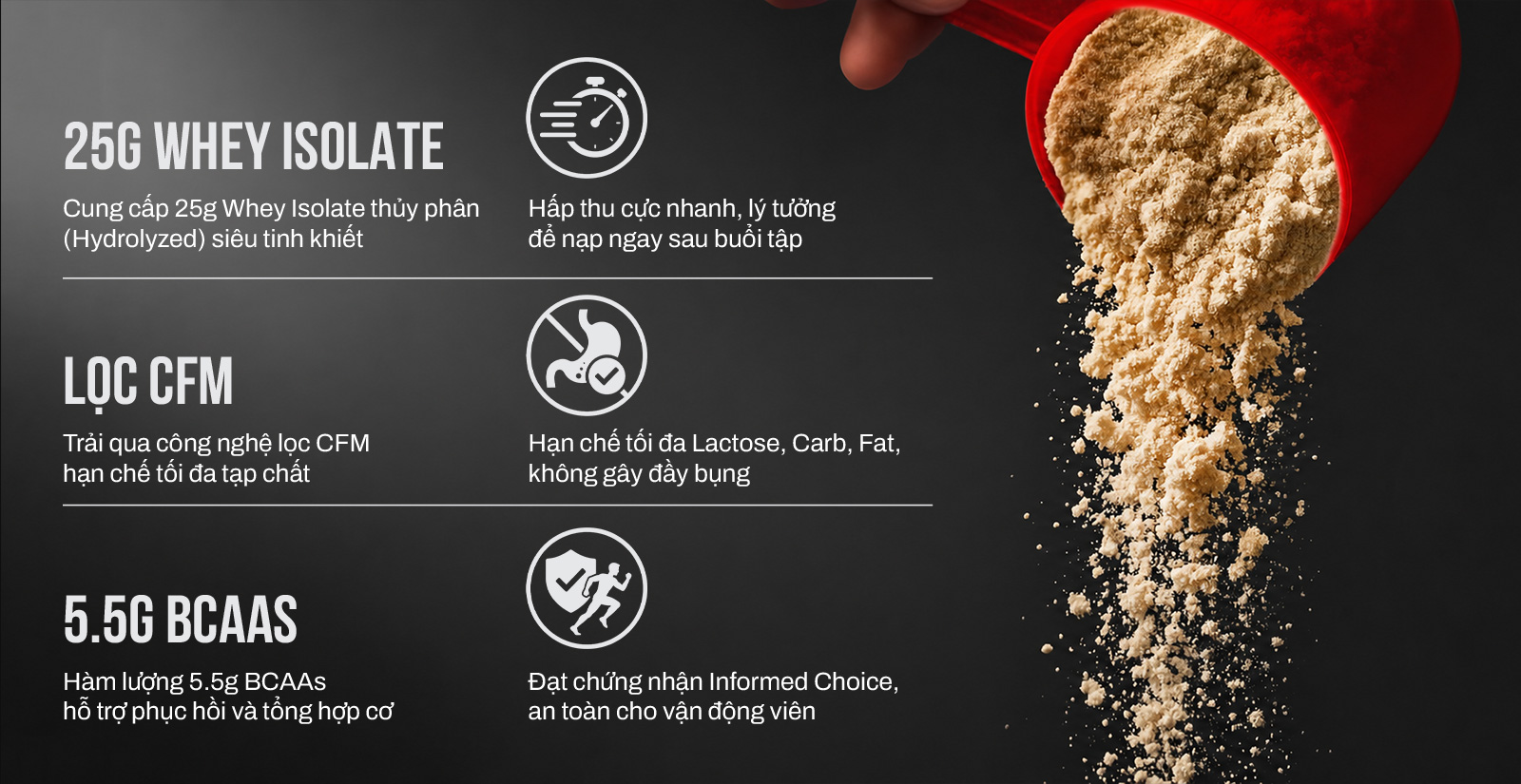 Ưu điểm của Dymatize ISO 100 Hydrolyzed