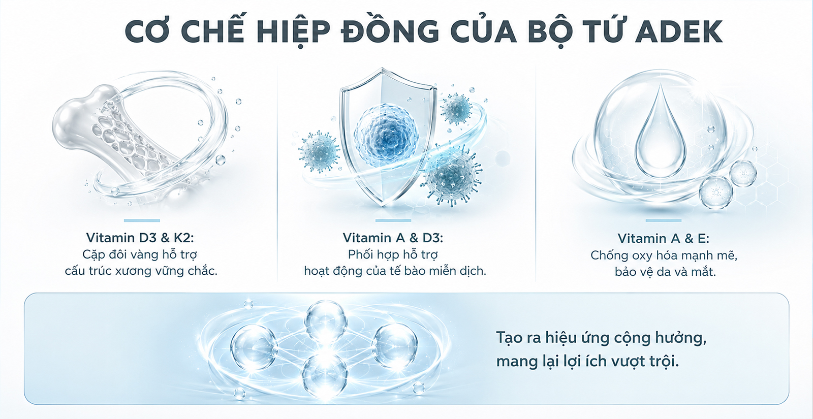 Công thức của Ostrovit Vitamin ADEK