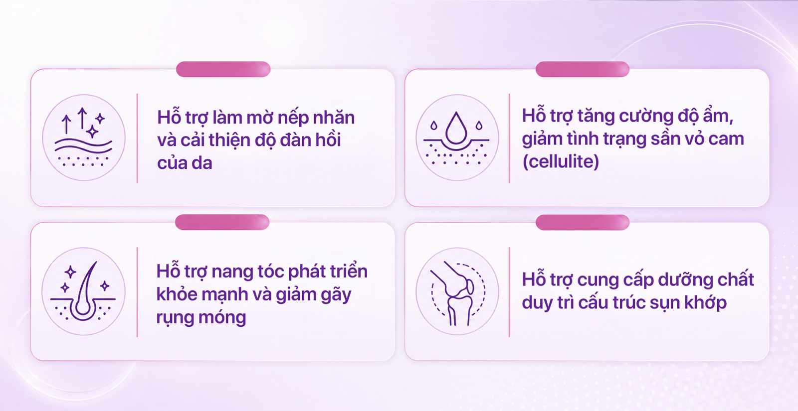 Collagen 30 Anti Wrinkle Lợi Ích