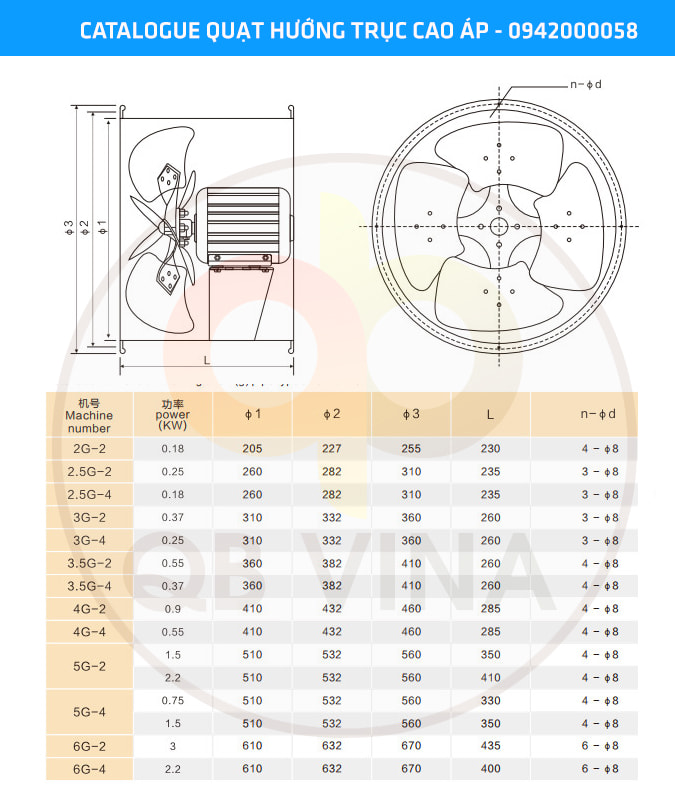 Quạt hướng trục cap áp Soffnet FG hút bụi 