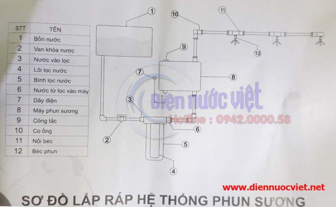 Máy phun sương, hệ thống phun sương, lắp đặt: Bạn muốn có một không gian mát mẻ và thoải mái trong những ngày hè oi bức? Hãy xem ngay hình ảnh về máy phun sương và hệ thống phun sương, giúp bạn lựa chọn được sản phẩm đạt hiệu quả cao nhất và lắp đặt sao cho phù hợp với không gian của bạn.